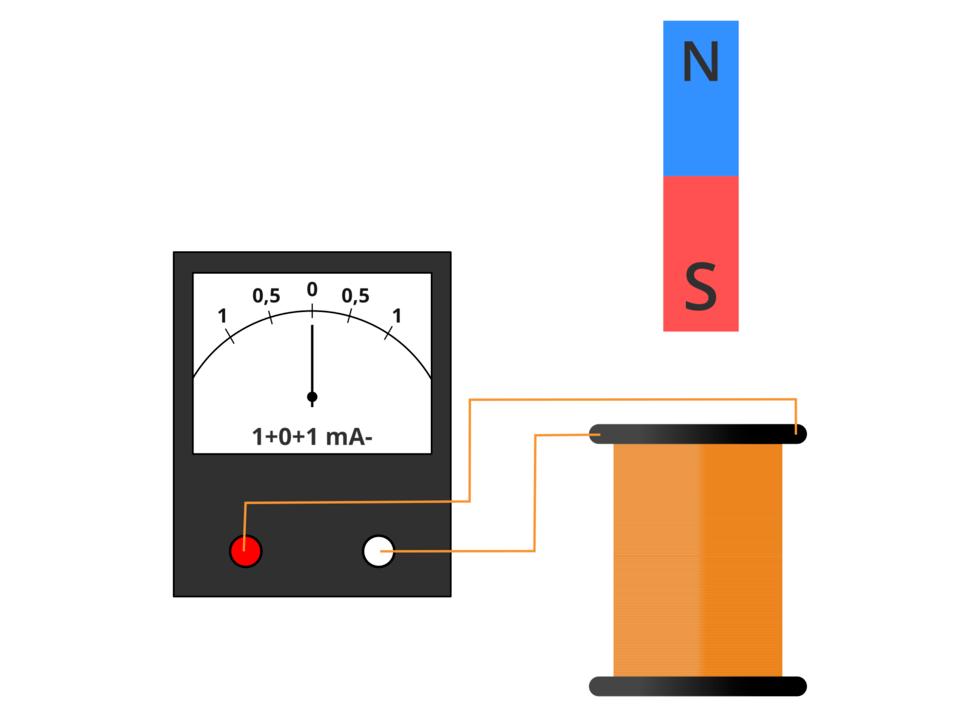 Podsumowanie wiadomości o magnetyzmie i elektromagnetyzmie Ilustracja 10. Zdjęcie typowego zestawu do wzbudzania prądu indukcyjnego 1. 2. 3.