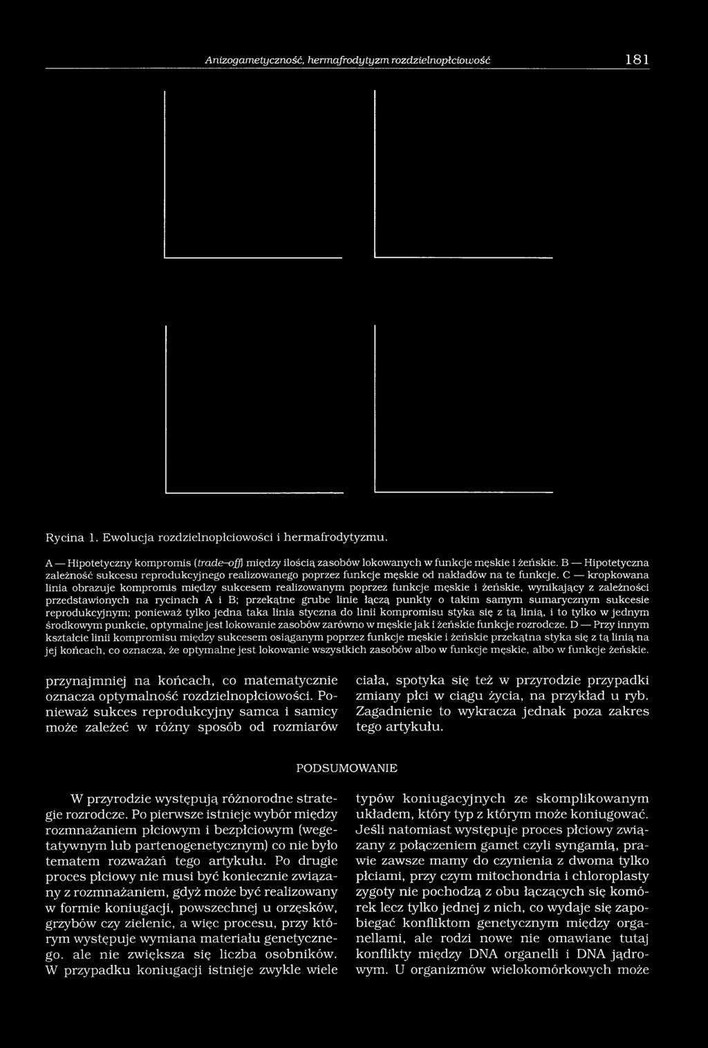 B Hipotetyczna zależność sukcesu reprodukcyjnego realizowanego poprzez funkcje męskie od nakładów na te funkcje.