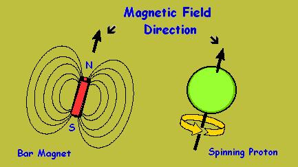 Podstawy fizyczne NMR Moment