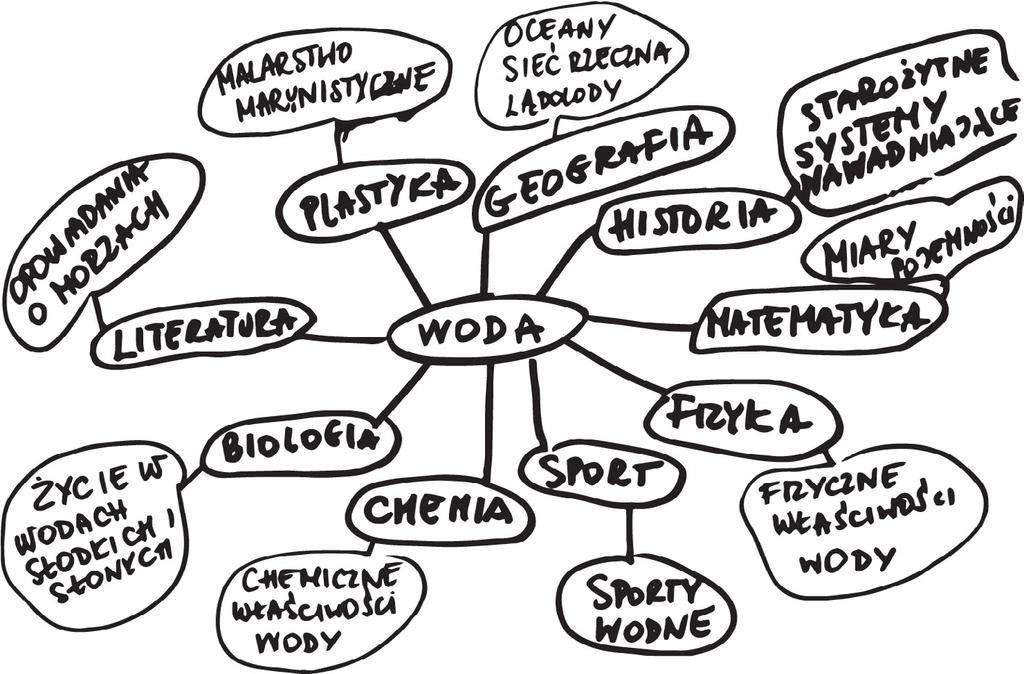 Teoria w pigułce Ryc. 56.