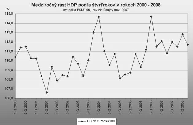 kurzu, silného dolára, britskej libry i eura (v členských štátoch eurozóny) voči slovenskej korune, z čoho mali prospech.