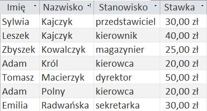 Druga postać normalna 2NF Relacja jest w drugiej postaci normalnej (2NF) wtedy i tylko wtedy, gdy jest w 1NF oraz każdy niekluczowy atrybut tabeli (kolumna) jest w zależny funkcyjnie od całego