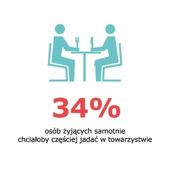 bardziej wyjątkowe.