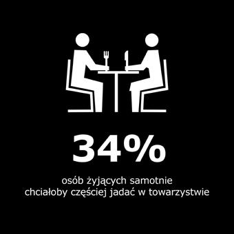 Więcej ciekawych