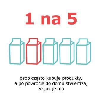 jedzenia, unikając