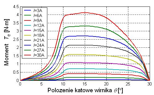pomiarów w czasie rzeczywistym. Proces pomiaru zautomatyzowano poprzez wyonanie mara napisanego przez autorów w języu Python.