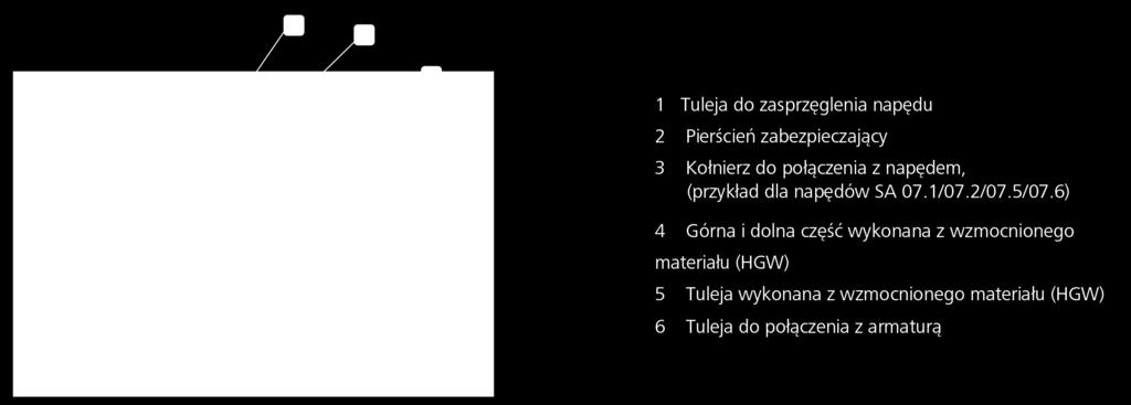 trwałe obniżenie potencjału elektrycznego.