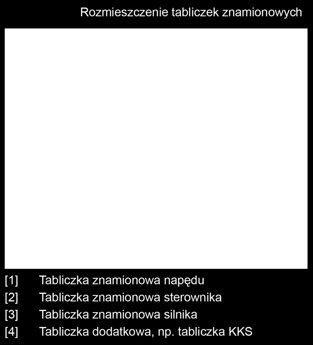 Numer komisyjny jest indywidualnym numerem