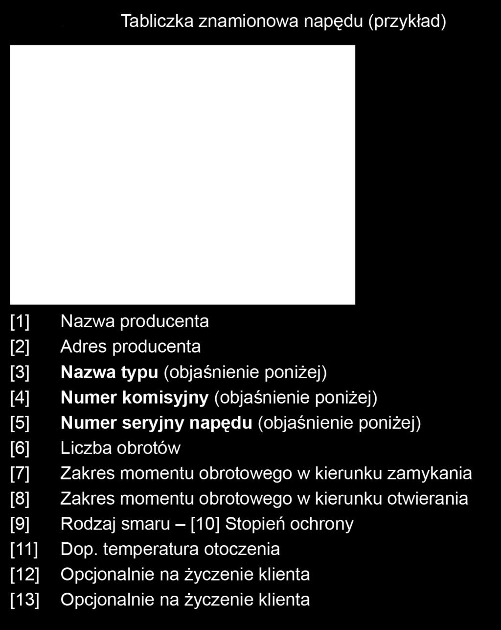 Podanie numeru komisyjnego jest niezbędne w