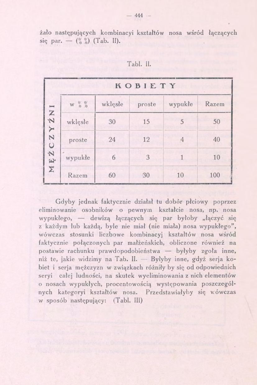 444 - żało następujących kombinacyi kształtów nosa wśród łączących się par. - (»/ l) (Tab. II)