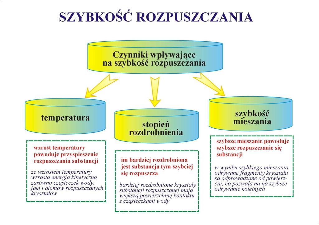 XV. Szybkość