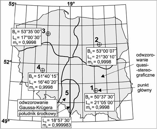 Układ 1965 Podział kraju na 5 stref W strefach 1,2,3,4 odwzorowanie równokątne quasi - stereograficzne elipsoidy Krasowskiego.