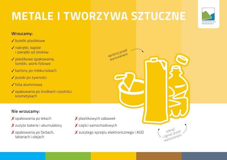 Zmiana zasad segregacji odpadów.