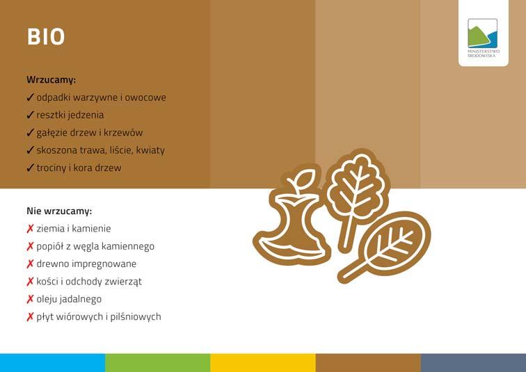niebieski (na papier, plastik, tworzywa sztuczne i opakownia wielomateriałowe). Od lutego 2018 r. dołączy do nich pojemnik żółty na metale i tworzywa sztuczne (dotychczas wyrzucane do niebieskiego).