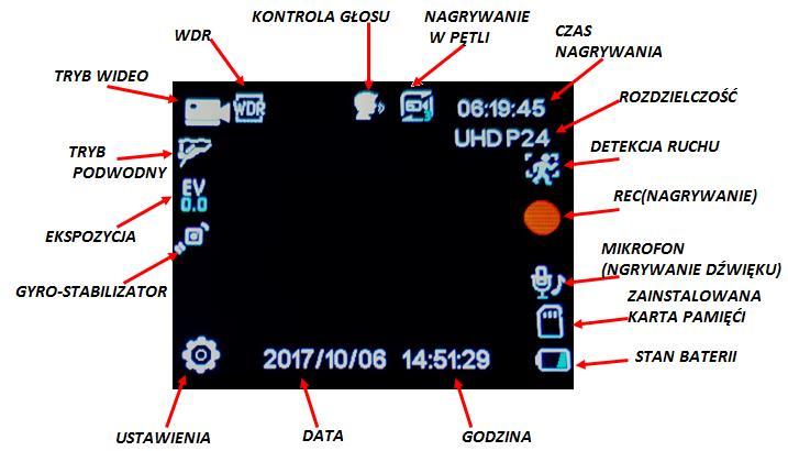 Kamera automatycznie W trakcie nagrywania naciśnięcie przycisku [ ] powoduje wykonanie zdjęcia.