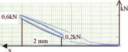 96 DIAGNOSTYKA 3(43)/27 Tab. 4. Wspó czynnik rozproszenia energii NiTi 2 C 35 C 5 C 6 C = 2 = 4 = 5 = 8 Rys. 7. P tla histerezy dla próbki przy temp.