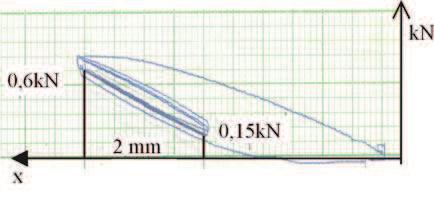 Modu Younga E dyn NiTi [GPa] 2 C 35 C 5 C 6 C E d = 3,45 E d = 2,76 E d = 3,5 E d = 3,39 Badania dynamicznego modu u Younga E dyn potwierdzi y w sposób wyra ny wp yw stanu przemiany na struktur