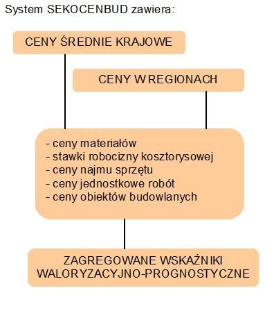 wersji drukowanej i elektronicznej