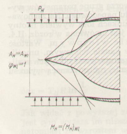 Parametry charakteryzujące pracę wlotu Współczynnik siły oporu dodatkowego wlotu: C X wl _ d