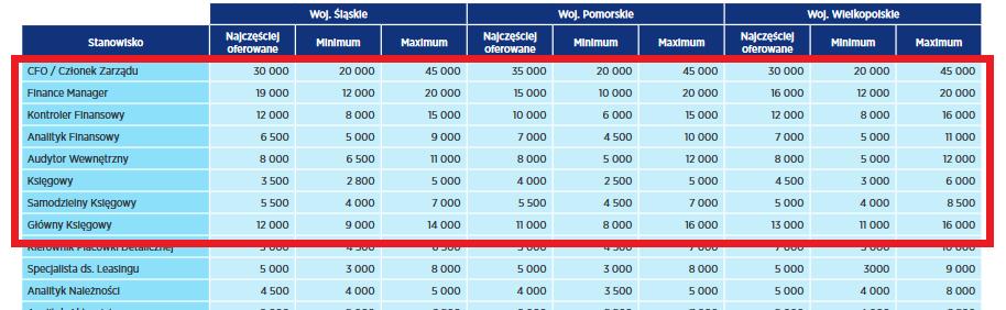 FiRP to również perspektywa