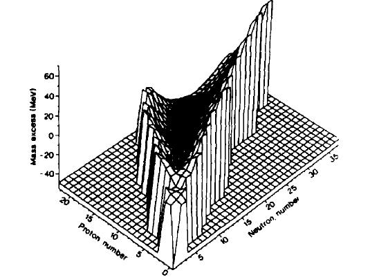 Model