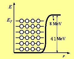 Model gazu Fermiego Energia Fermiego 33MeV
