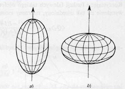 Deformacje jądra atomowgo eq 0 dla I 1 eq > 0 dla elipsoidy w kształcie cygara eq < 0 dla elipsoidy w kształcie dysku eq = 0