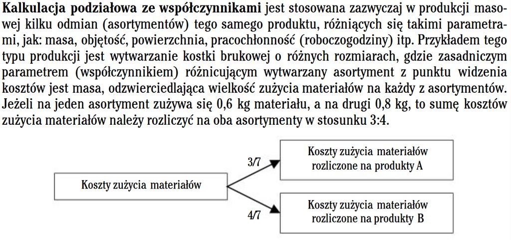 Kalkulacja podziałowa ze współczynnikami Walińska, Ewa. MERITUM Rachunkowość.