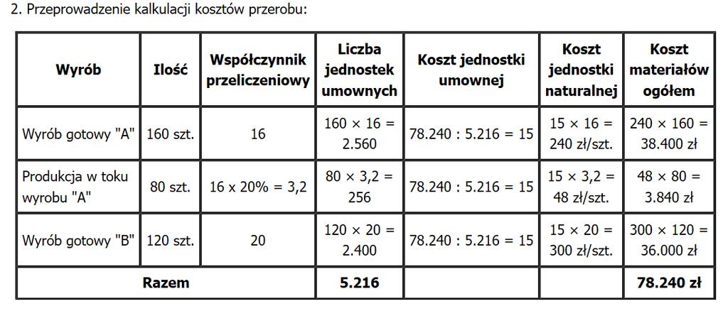 Kalkulacja podziałowa ze współczynnikami http://www.poradnikksiegowego.