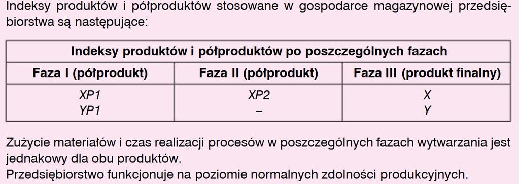 Metoda wielostopniowa (fazowa) Walińska, Ewa. MERITUM Rachunkowość.