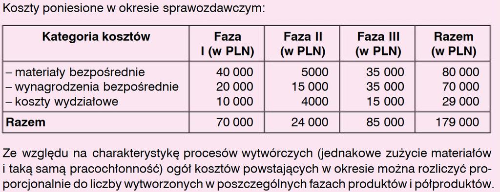 Metoda wielostopniowa (fazowa) Walińska, Ewa. MERITUM Rachunkowość.