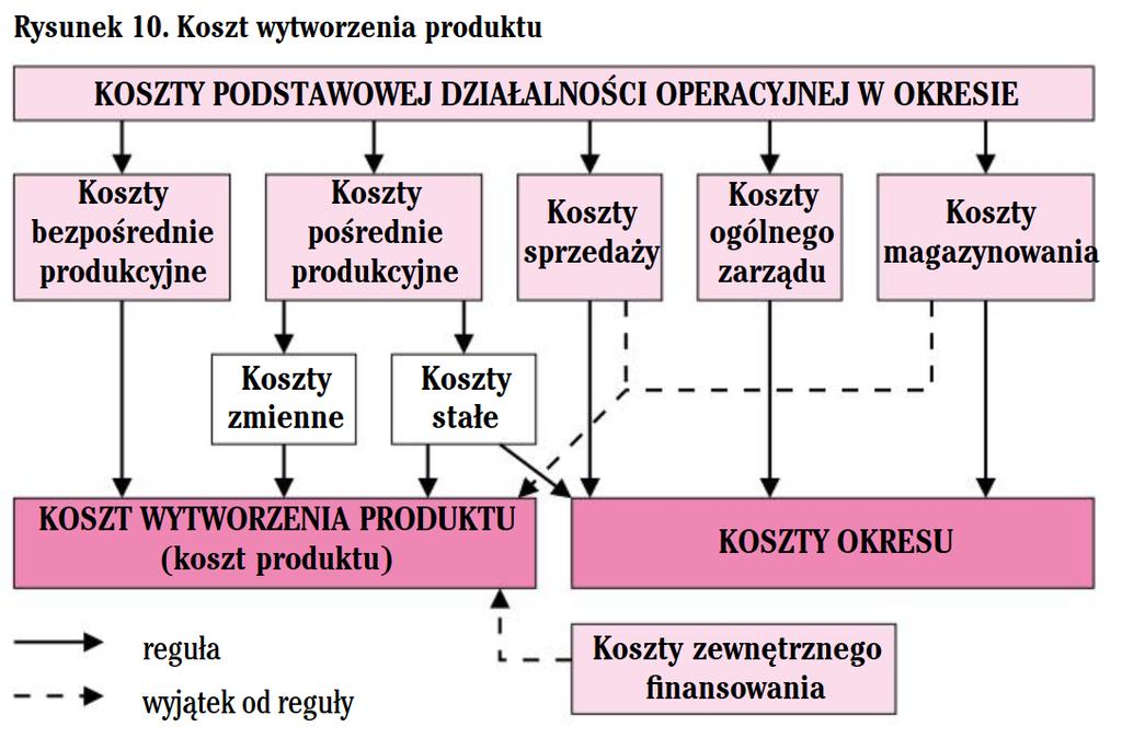 Walińska, Ewa. MERITUM Rachunkowość.