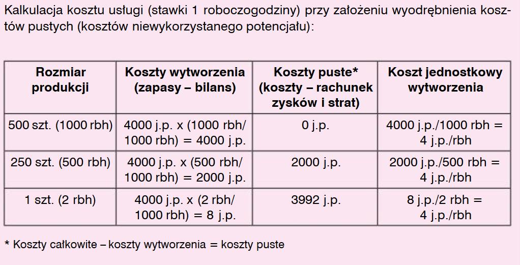 Walińska, Ewa. MERITUM Rachunkowość.