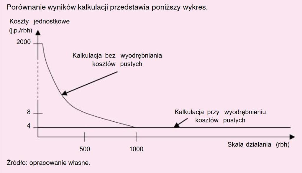 Walińska, Ewa. MERITUM Rachunkowość.