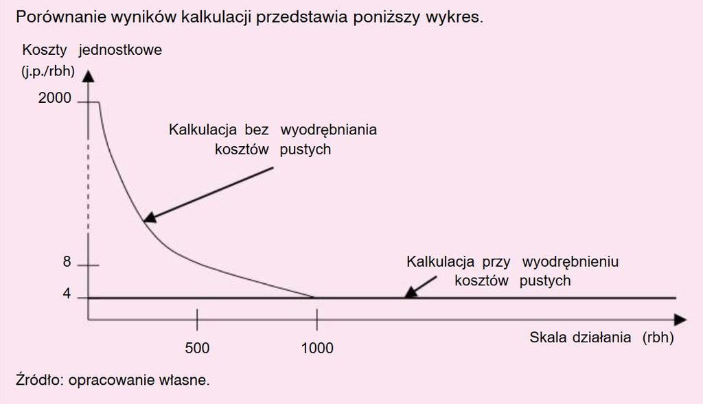 Walińska, Ewa. MERITUM Rachunkowość.