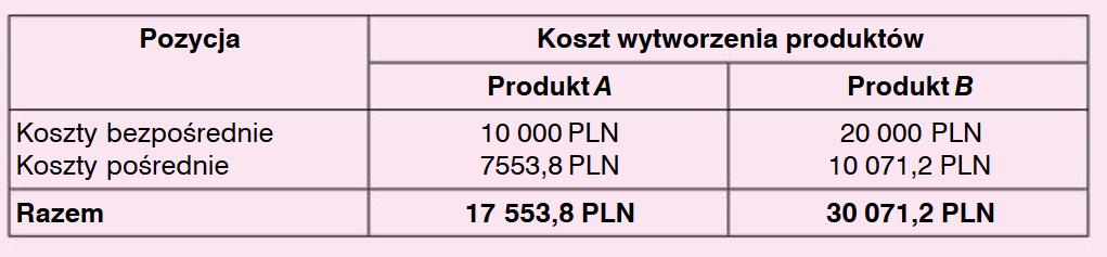 Walińska, Ewa. MERITUM Rachunkowość.