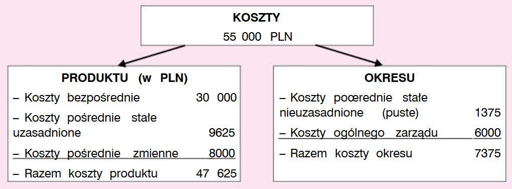 Walińska, Ewa. MERITUM Rachunkowość.