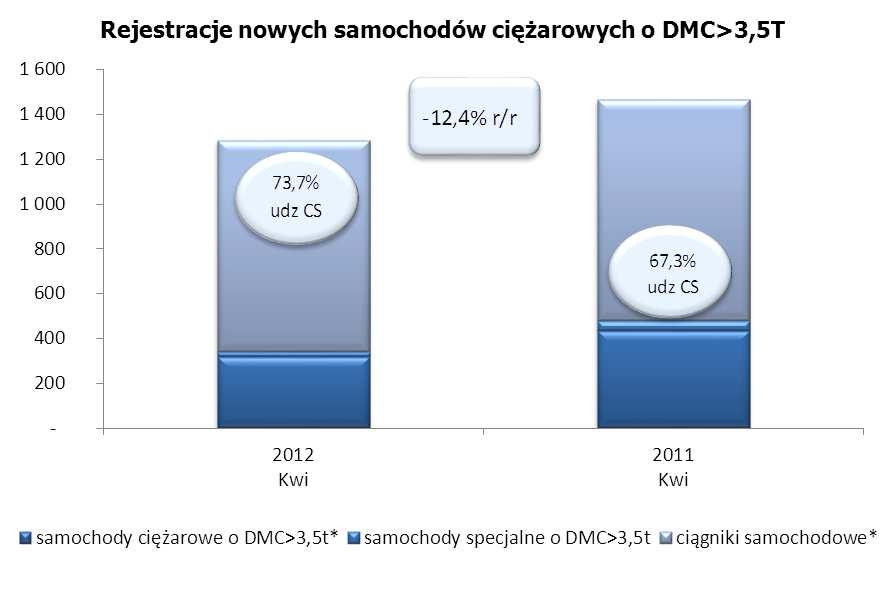 EMBARGO NA PUBLIKACJĘ DANYCH DO DNIA 9.05. GODZ.