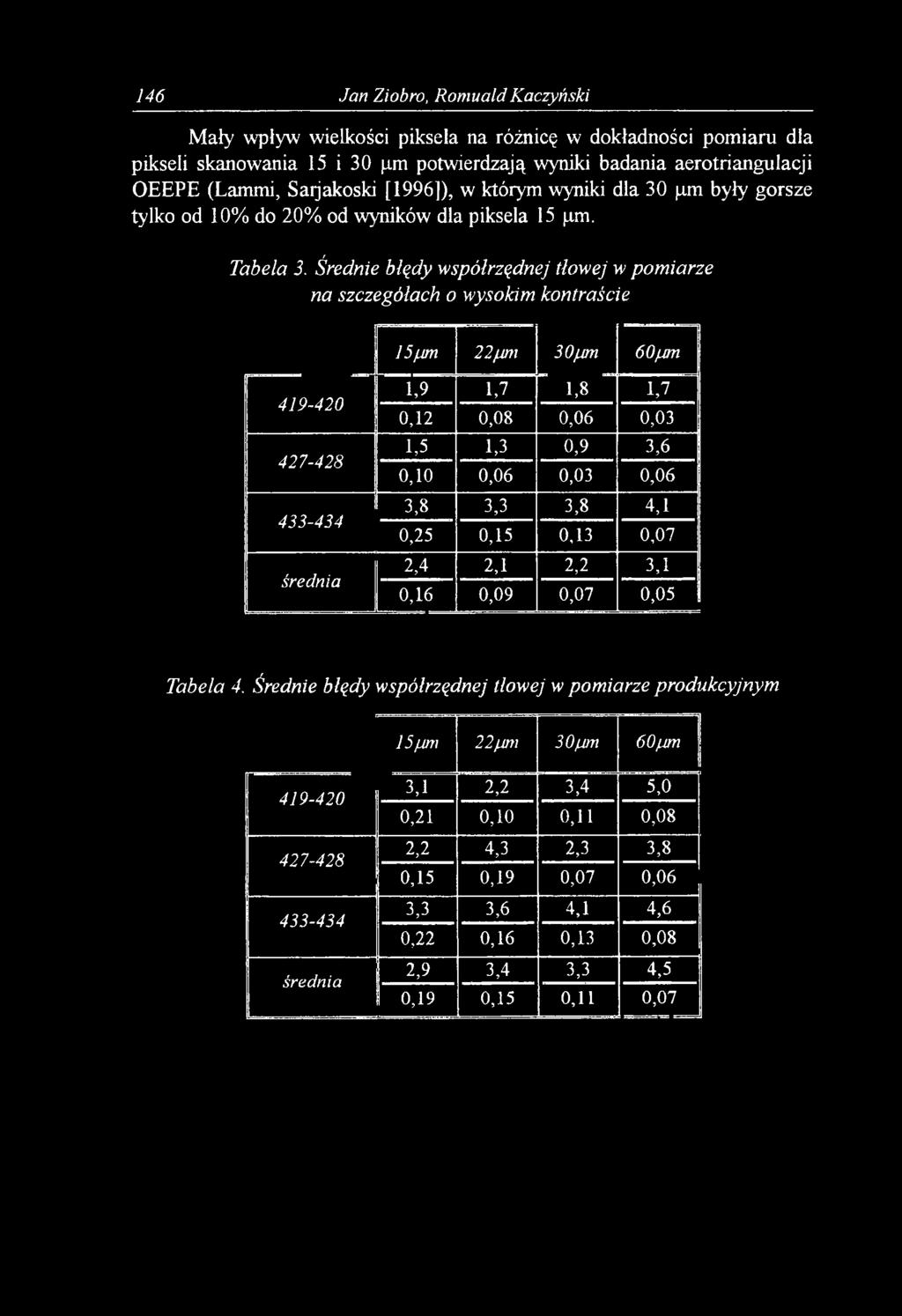 Średnie błędy współrzędnej tłowej w pomiarze na szczegółach o wysokim kontraście 15/мп 2 2/.