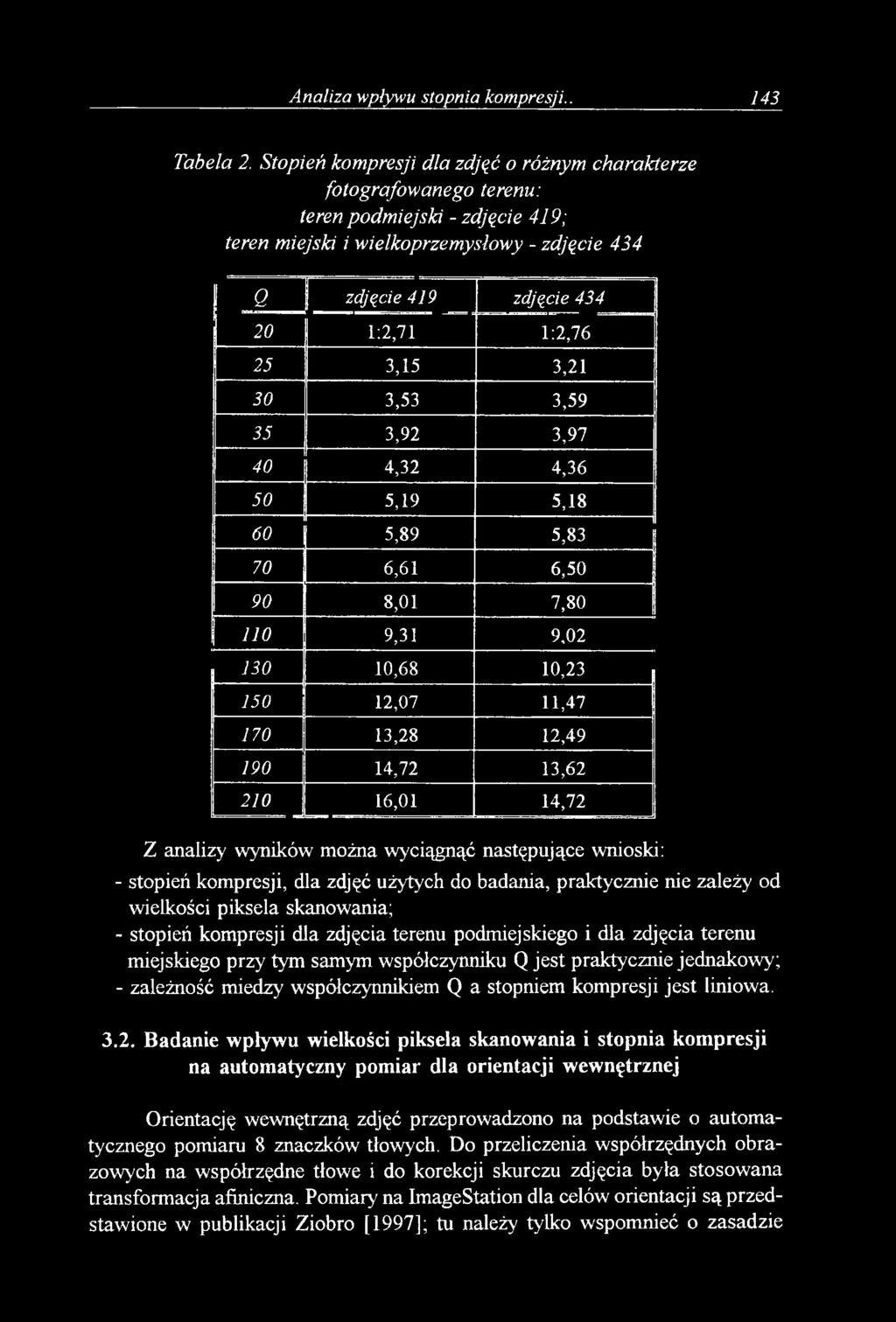 3,15 3,21 30 3,53 3,59 35 3,92 3,97 40 4,32 4,36 50 5,19 5,18 60 5,89 5,83 70 6,61 6,50 90 8,01 7,80 110 9,31 9,02 130 10,68 10,23 150 12,07 11,47 170 13,28 12,49 190 14,72 13,62 210 16,01 U,12 Z