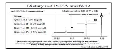 PUFA (Omega-3,6) działają na komórki głównie