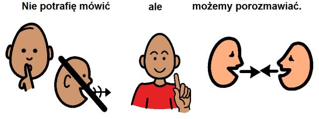 AAC AAC - (Augmentative and Alternative Communication (Komunikacja wspierająca i alternatywna) to pojęcie używane do opisania metod komunikacji, które mogą być wykorzystywane jako dodatkowa pomoc w