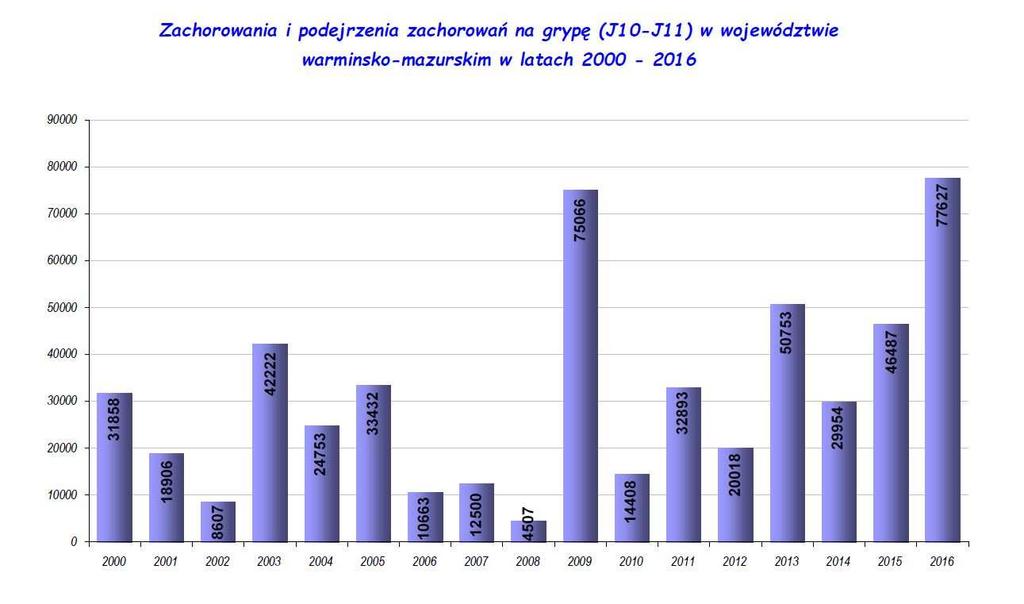 A. Grypa, borelioza, kleszczowe zapalenie mózgu. Grypa jest nadal poważnym problemem medycznym.