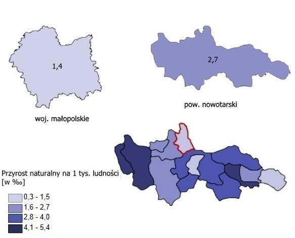 Rysunek 2. Przyrost naturalny na 1 tys.