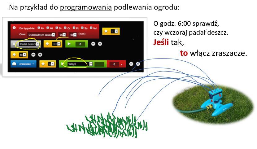 pokazać praktyczne zastosowanie Źródło: