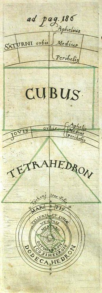 FOTON 128, Wiosna 215 25 Geometryczna harmonia brył foremnych w Harmonices Mundi (1619) ** Nie mógł zresztą inaczej rozumieć średniej, bo samo pojęcie średniej funkcji ciągłej, jakim posługiwaliśmy