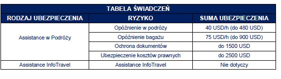 Składka ubezpieczeniowa Składka ubezpieczeniowa jest opłacana przez Bank. Klient jest objęty ubezpieczeniem nieodpłatnie.