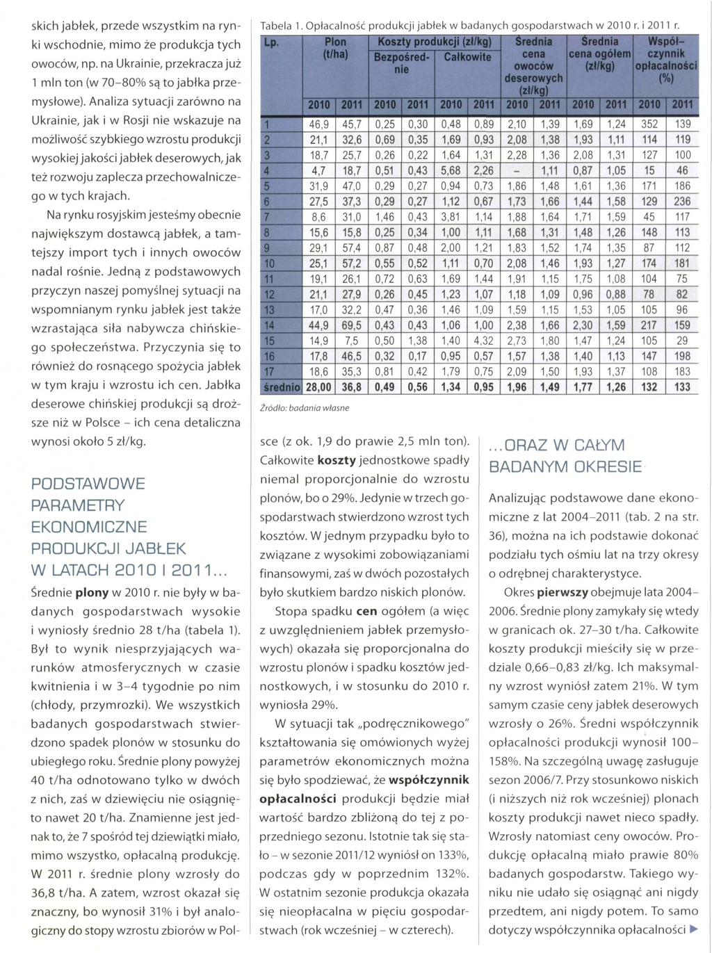skich jabłek, przede wszystkim na rynki wschodnie, mimo że produkcja tych owoców, np. na Ukrainie, przekracza już 1 mln ton (w 70-80% są to jabłka przemysłowe).