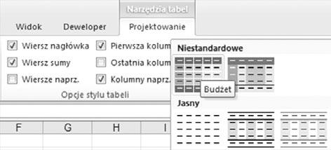 rozwiń galerię stylów i w sekcji Niestandardowe wybierz styl tabeli Budżet. Rys. 24.
