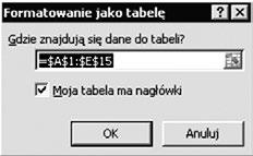 Rys. 3. Okno dialogowe wyświetlane przy tworzeniu tabeli Tabela zostanie sformatowana zgodnie z użytym stylem formatowania.